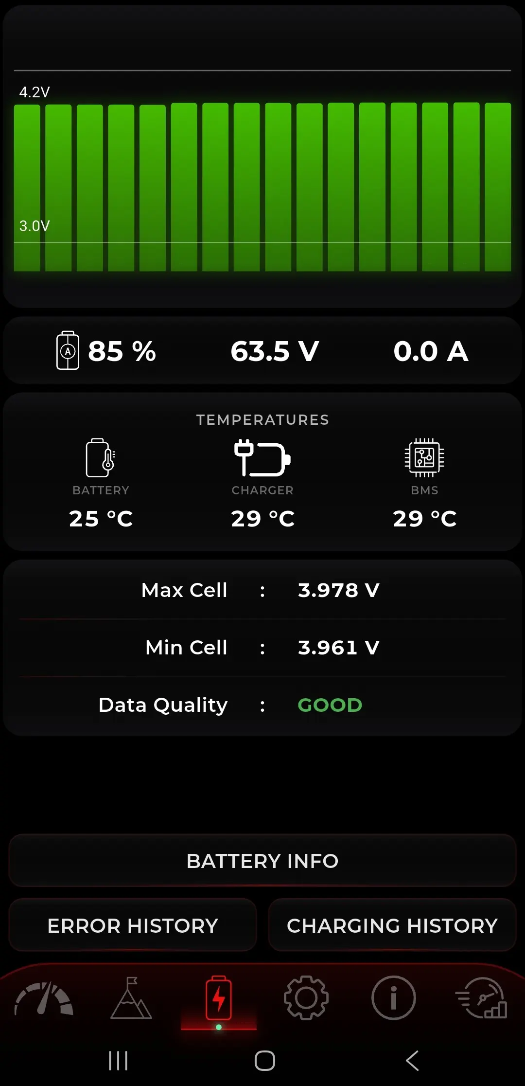 TORP app battery screen: a bar chart of sixteen cell voltages between 3.0 V and 4.2 V, state of charge, pack voltage and current, battery, charger and BMS temperatures, and the highest and lowest cell voltages with a data quality reading